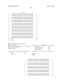 Novel Nucleotide and Amino Acid Sequences, and Assays and Methods of use Thereof for Diagnosis of Ovarian Cancer diagram and image