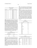 Novel Nucleotide and Amino Acid Sequences, and Assays and Methods of use Thereof for Diagnosis of Ovarian Cancer diagram and image