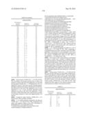 Novel Nucleotide and Amino Acid Sequences, and Assays and Methods of use Thereof for Diagnosis of Ovarian Cancer diagram and image