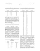 Novel Nucleotide and Amino Acid Sequences, and Assays and Methods of use Thereof for Diagnosis of Ovarian Cancer diagram and image