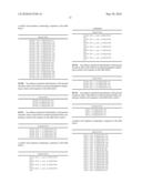 Novel Nucleotide and Amino Acid Sequences, and Assays and Methods of use Thereof for Diagnosis of Ovarian Cancer diagram and image