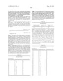 Novel Nucleotide and Amino Acid Sequences, and Assays and Methods of use Thereof for Diagnosis of Ovarian Cancer diagram and image