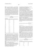 Novel Nucleotide and Amino Acid Sequences, and Assays and Methods of use Thereof for Diagnosis of Ovarian Cancer diagram and image