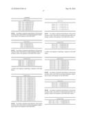 Novel Nucleotide and Amino Acid Sequences, and Assays and Methods of use Thereof for Diagnosis of Ovarian Cancer diagram and image