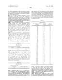 Novel Nucleotide and Amino Acid Sequences, and Assays and Methods of use Thereof for Diagnosis of Ovarian Cancer diagram and image