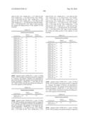 Novel Nucleotide and Amino Acid Sequences, and Assays and Methods of use Thereof for Diagnosis of Ovarian Cancer diagram and image