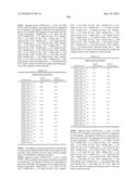 Novel Nucleotide and Amino Acid Sequences, and Assays and Methods of use Thereof for Diagnosis of Ovarian Cancer diagram and image