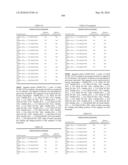 Novel Nucleotide and Amino Acid Sequences, and Assays and Methods of use Thereof for Diagnosis of Ovarian Cancer diagram and image