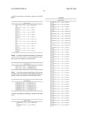 Novel Nucleotide and Amino Acid Sequences, and Assays and Methods of use Thereof for Diagnosis of Ovarian Cancer diagram and image