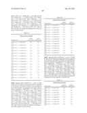 Novel Nucleotide and Amino Acid Sequences, and Assays and Methods of use Thereof for Diagnosis of Ovarian Cancer diagram and image