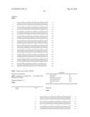 Novel Nucleotide and Amino Acid Sequences, and Assays and Methods of use Thereof for Diagnosis of Ovarian Cancer diagram and image