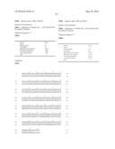 Novel Nucleotide and Amino Acid Sequences, and Assays and Methods of use Thereof for Diagnosis of Ovarian Cancer diagram and image