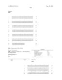 Novel Nucleotide and Amino Acid Sequences, and Assays and Methods of use Thereof for Diagnosis of Ovarian Cancer diagram and image