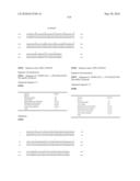 Novel Nucleotide and Amino Acid Sequences, and Assays and Methods of use Thereof for Diagnosis of Ovarian Cancer diagram and image