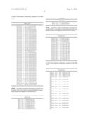 Novel Nucleotide and Amino Acid Sequences, and Assays and Methods of use Thereof for Diagnosis of Ovarian Cancer diagram and image