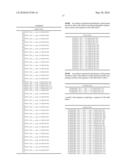 Novel Nucleotide and Amino Acid Sequences, and Assays and Methods of use Thereof for Diagnosis of Ovarian Cancer diagram and image