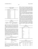 Novel Nucleotide and Amino Acid Sequences, and Assays and Methods of use Thereof for Diagnosis of Ovarian Cancer diagram and image