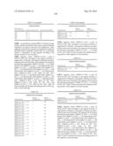 Novel Nucleotide and Amino Acid Sequences, and Assays and Methods of use Thereof for Diagnosis of Ovarian Cancer diagram and image