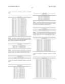 Novel Nucleotide and Amino Acid Sequences, and Assays and Methods of use Thereof for Diagnosis of Ovarian Cancer diagram and image