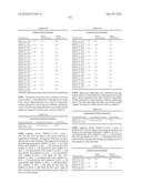 Novel Nucleotide and Amino Acid Sequences, and Assays and Methods of use Thereof for Diagnosis of Ovarian Cancer diagram and image