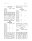 Novel Nucleotide and Amino Acid Sequences, and Assays and Methods of use Thereof for Diagnosis of Ovarian Cancer diagram and image