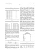 Novel Nucleotide and Amino Acid Sequences, and Assays and Methods of use Thereof for Diagnosis of Ovarian Cancer diagram and image