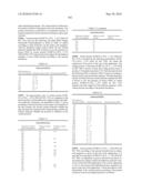 Novel Nucleotide and Amino Acid Sequences, and Assays and Methods of use Thereof for Diagnosis of Ovarian Cancer diagram and image