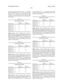 Novel Nucleotide and Amino Acid Sequences, and Assays and Methods of use Thereof for Diagnosis of Ovarian Cancer diagram and image