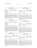 Novel Nucleotide and Amino Acid Sequences, and Assays and Methods of use Thereof for Diagnosis of Ovarian Cancer diagram and image