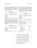 Novel Nucleotide and Amino Acid Sequences, and Assays and Methods of use Thereof for Diagnosis of Ovarian Cancer diagram and image