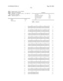 Novel Nucleotide and Amino Acid Sequences, and Assays and Methods of use Thereof for Diagnosis of Ovarian Cancer diagram and image