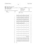 Novel Nucleotide and Amino Acid Sequences, and Assays and Methods of use Thereof for Diagnosis of Ovarian Cancer diagram and image