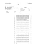 Novel Nucleotide and Amino Acid Sequences, and Assays and Methods of use Thereof for Diagnosis of Ovarian Cancer diagram and image