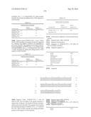 Novel Nucleotide and Amino Acid Sequences, and Assays and Methods of use Thereof for Diagnosis of Ovarian Cancer diagram and image