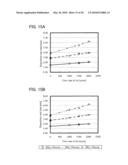 METHOD FOR MANUFACTURING THIN FILM TRANSISTOR diagram and image