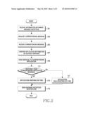 APPARATUS AND METHOD FOR MESSAGE TRANSMISSION IN A MOBILE COMMUNICATION SYSTEM diagram and image