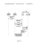 APPARATUS AND METHOD FOR MESSAGE TRANSMISSION IN A MOBILE COMMUNICATION SYSTEM diagram and image