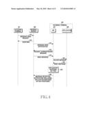 APPARATUS AND METHOD FOR MESSAGE TRANSMISSION IN A MOBILE COMMUNICATION SYSTEM diagram and image