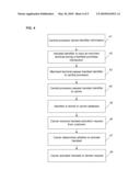 System and Method for Authorizing the Activation of a Communication Device diagram and image