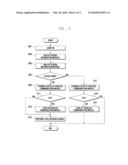 Network search method and system for mobile station diagram and image