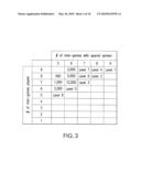 Gaming Machine With Award Based on Sub-Game Outcomes and Method diagram and image