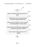 Random community bonus gaming system and method diagram and image