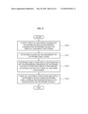 SYSTEM AND METHOD FOR PRODUCTION OF MULTIUSER NETWORK GAME diagram and image