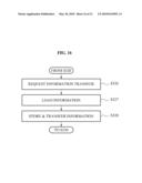 SYSTEM AND METHOD FOR PRODUCTION OF MULTIUSER NETWORK GAME diagram and image