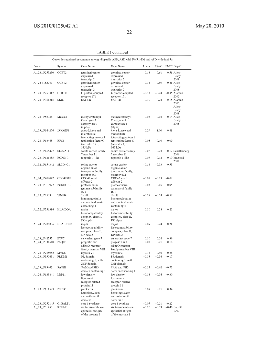 PERIPHERAL GENE EXPRESSION BIOMARKERS FOR AUTISM - diagram, schematic, and image 38