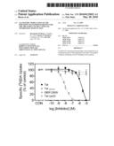 Allosteric Modulation of the Dopamine Transporter Protein for the Treatment of HIV-1 Induced Neurologic Dysfunction diagram and image