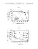 Allosteric Modulation of the Dopamine Transporter Protein for the Treatment of HIV-1 Induced Neurologic Dysfunction diagram and image