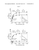 Allosteric Modulation of the Dopamine Transporter Protein for the Treatment of HIV-1 Induced Neurologic Dysfunction diagram and image