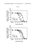 Allosteric Modulation of the Dopamine Transporter Protein for the Treatment of HIV-1 Induced Neurologic Dysfunction diagram and image