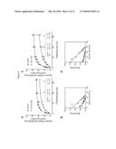 Allosteric Modulation of the Dopamine Transporter Protein for the Treatment of HIV-1 Induced Neurologic Dysfunction diagram and image